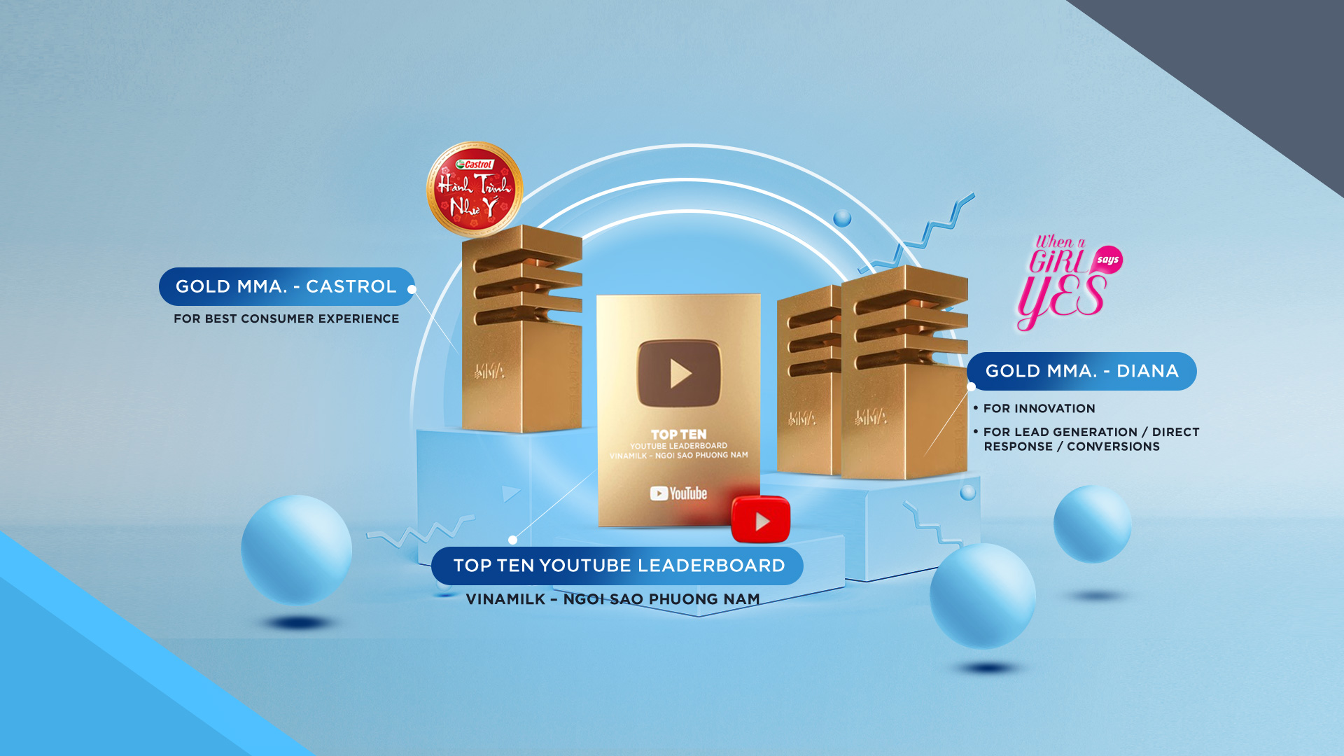 slide-prize